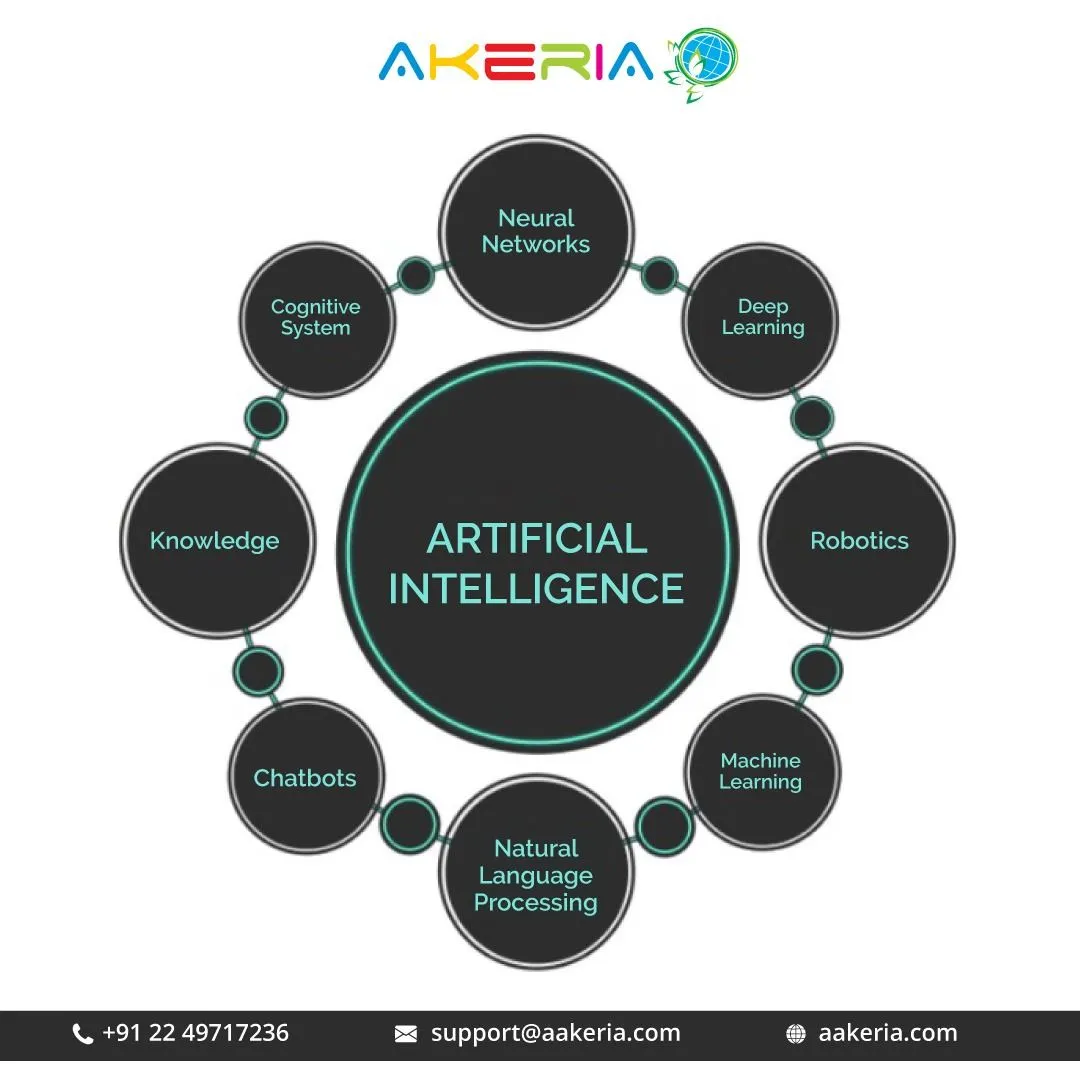 Artificial Intelligence