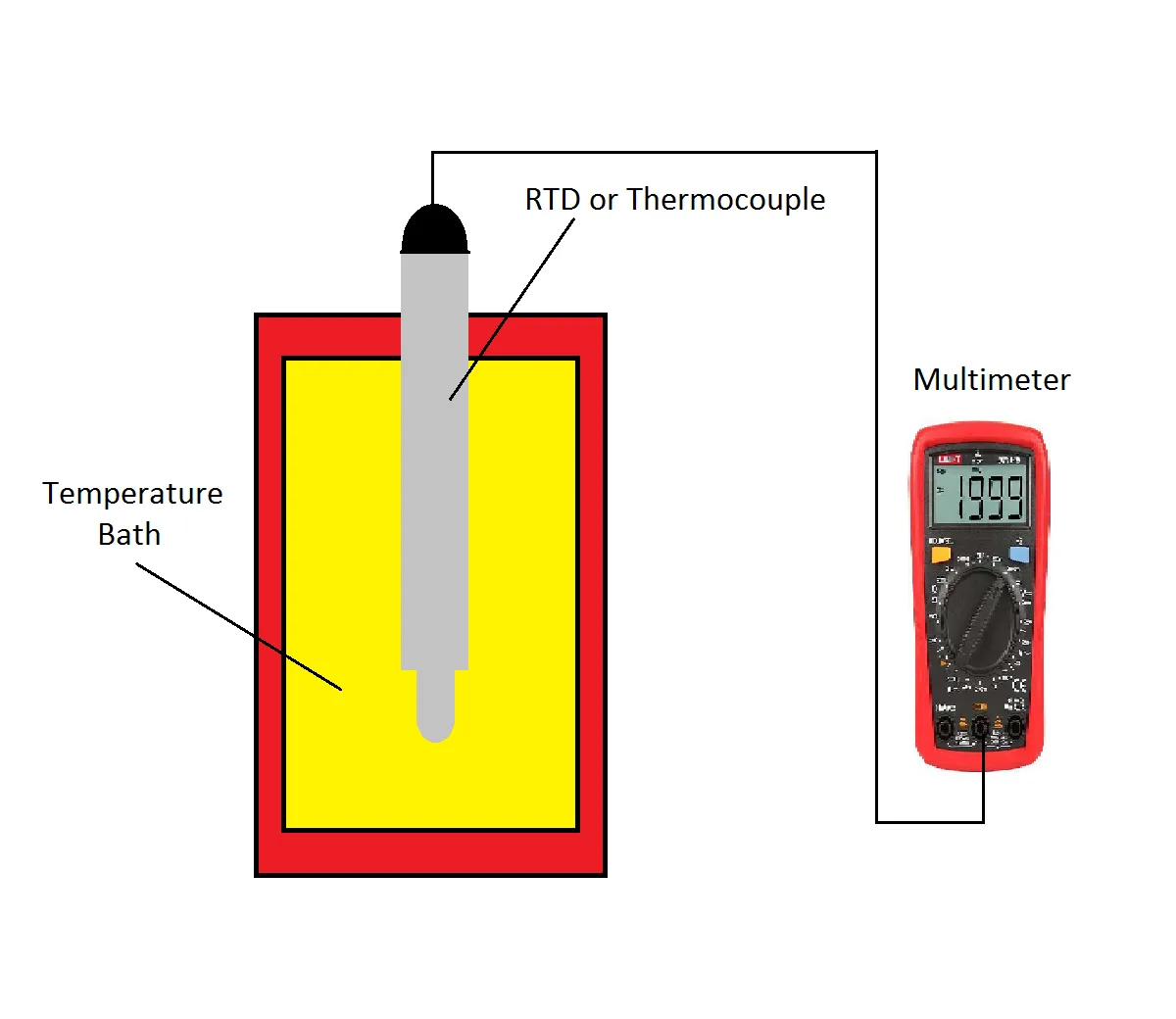 temperature — NZ news